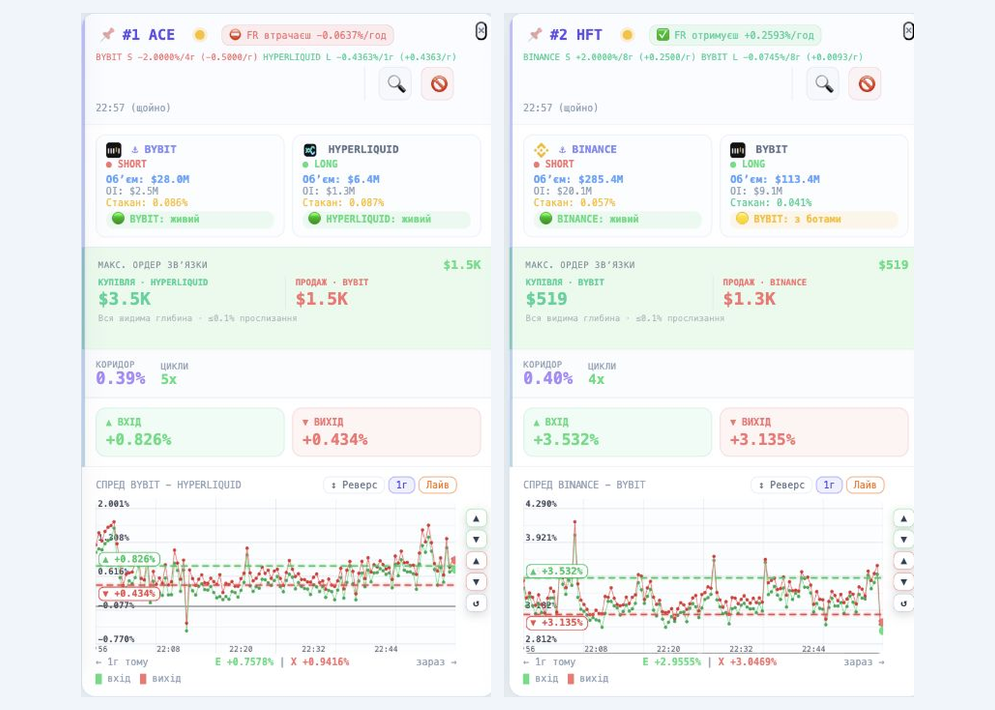 Spread Scanner dashboard